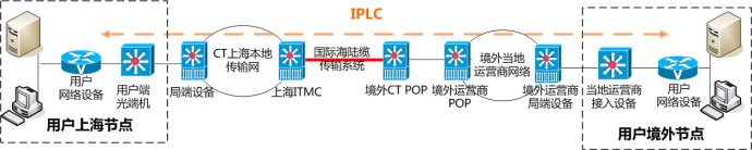 贵州服务器租用