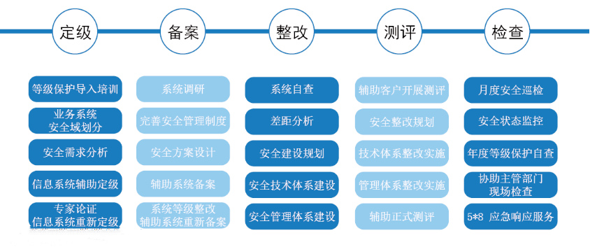 贵州云服务器